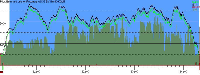 Barometer